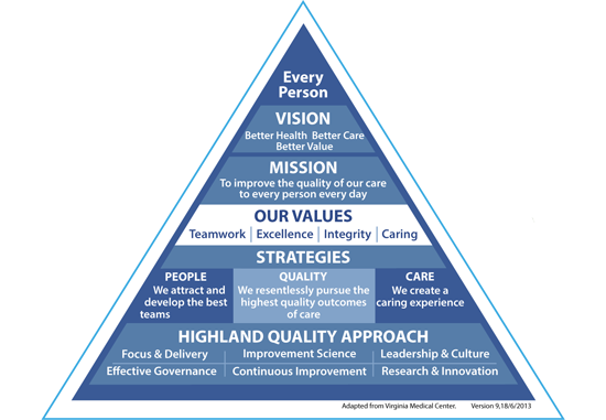 Highland Quality Approach Strategic Framework